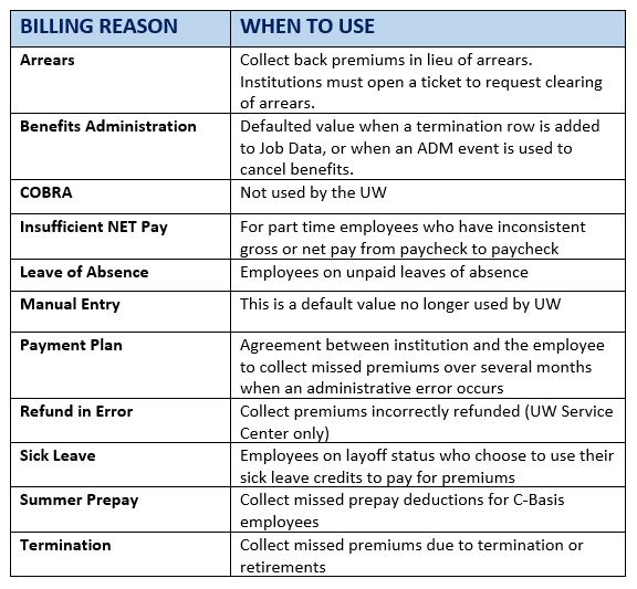 Billing Reasons